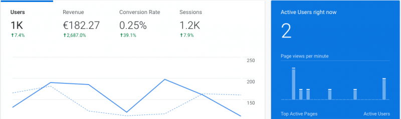 Cookie cosa sono google analytics
